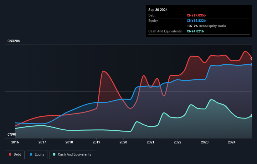 debt-equity-history-analysis