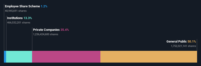 ownership-breakdown