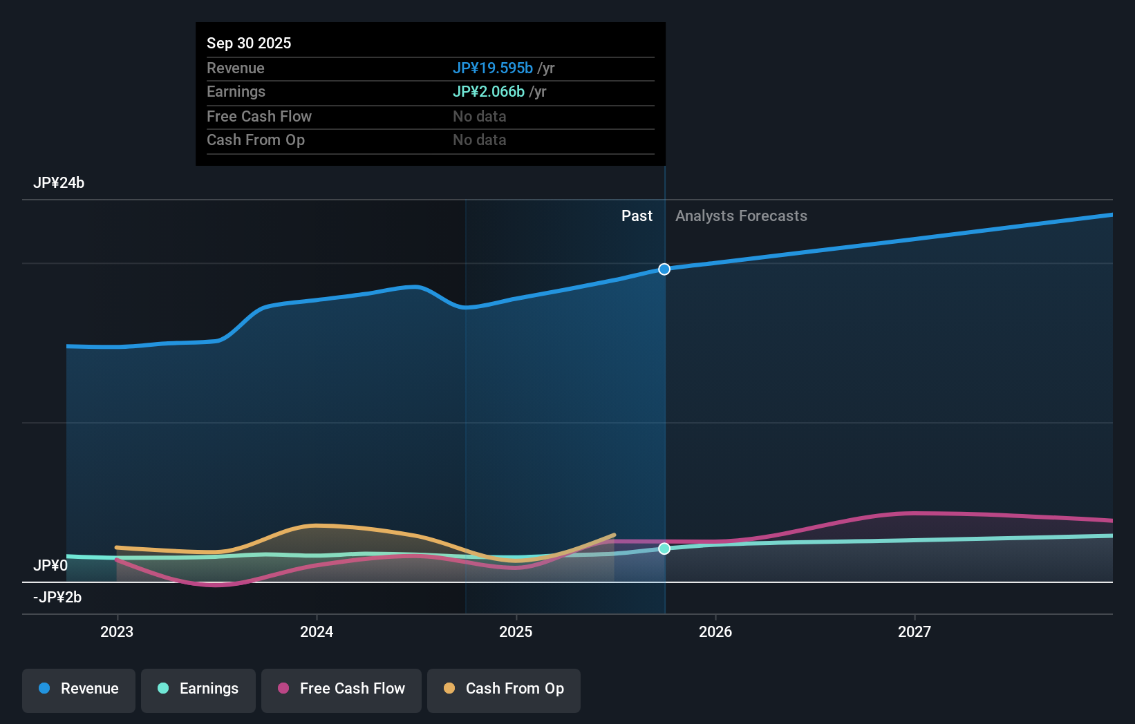 earnings-and-revenue-growth
