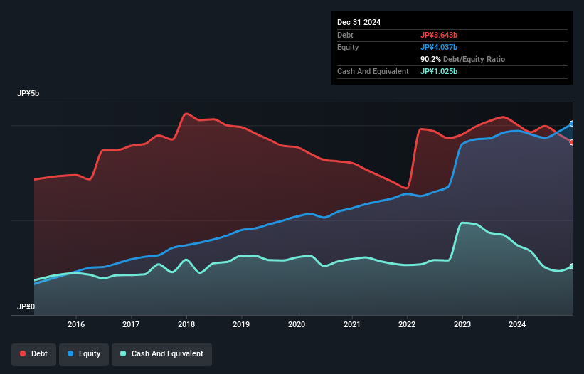 debt-equity-history-analysis