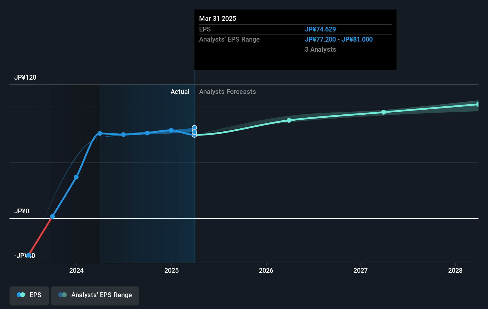 earnings-per-share-growth