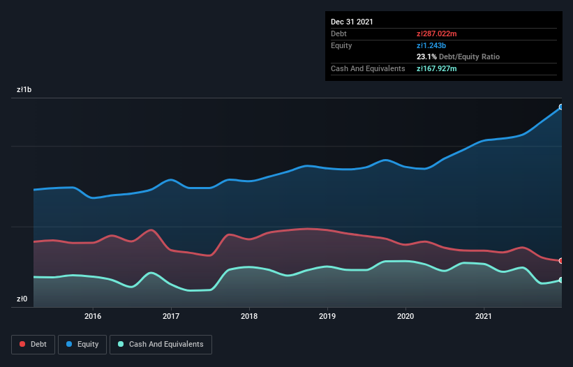 debt-equity-history-analysis