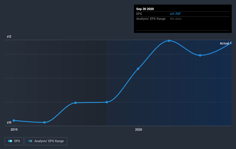 earnings-per-share-growth