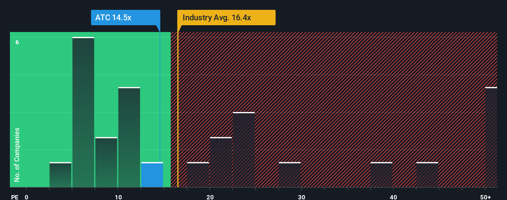pe-multiple-vs-industry