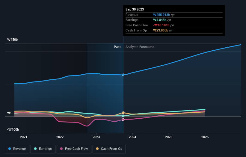 earnings-and-revenue-growth