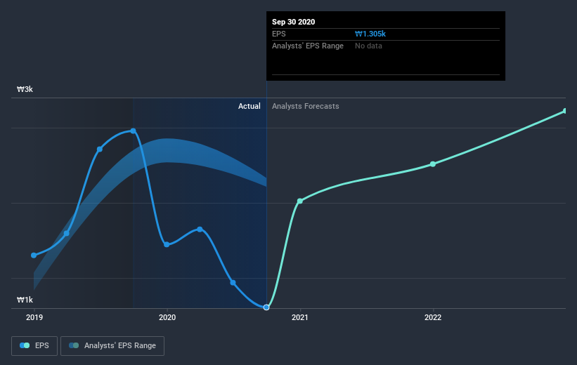 earnings-per-share-growth