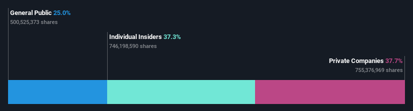 ownership-breakdown