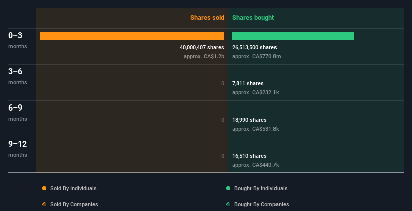 insider-trading-volume