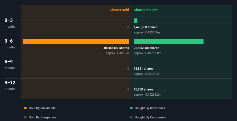 insider-trading-volume