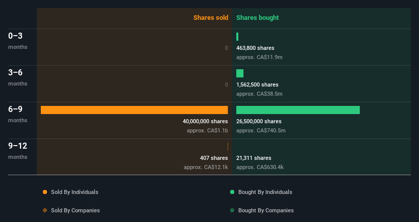 insider-trading-volume