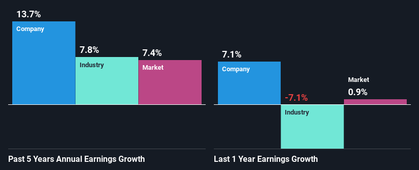 past-earnings-growth