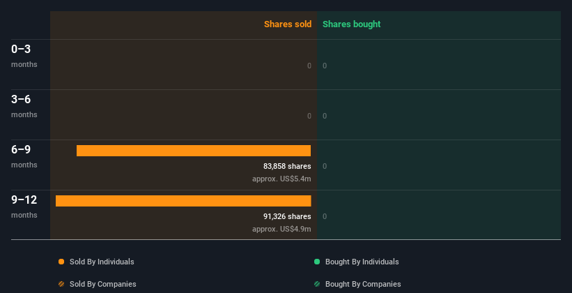 insider-trading-volume