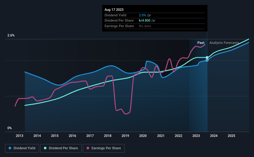 historic-dividend