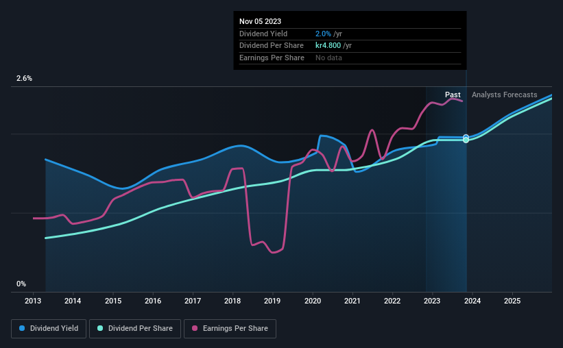 historic-dividend