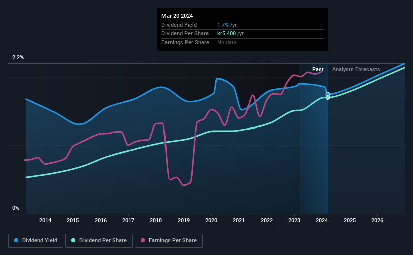 historic-dividend