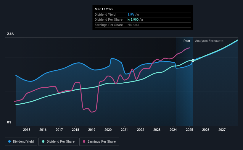 historic-dividend