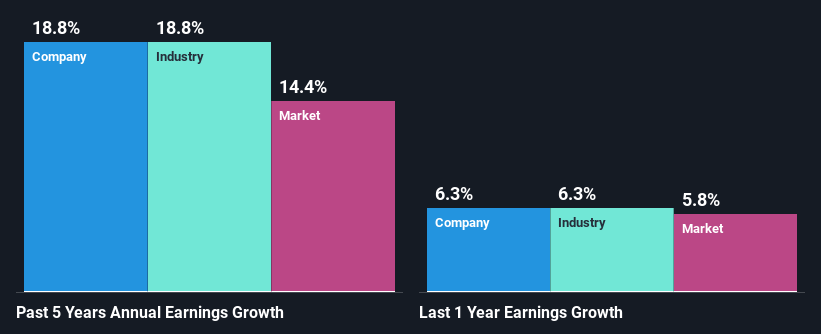 past-earnings-growth