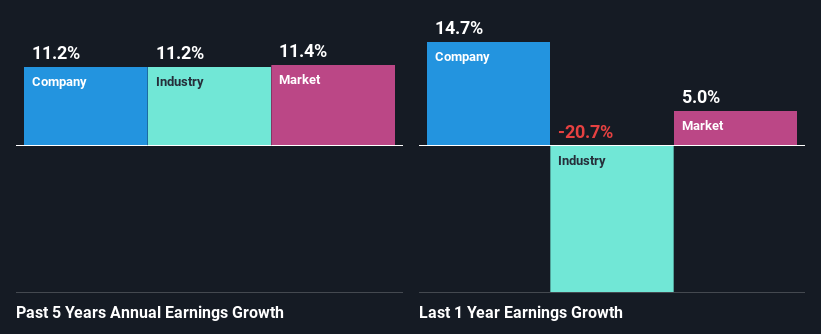 past-earnings-growth