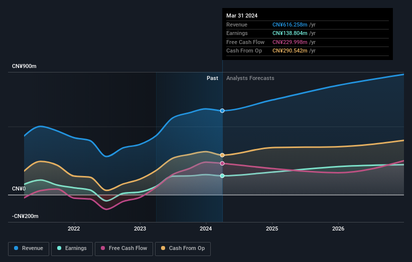 earnings-and-revenue-growth