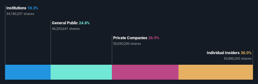 ownership-breakdown