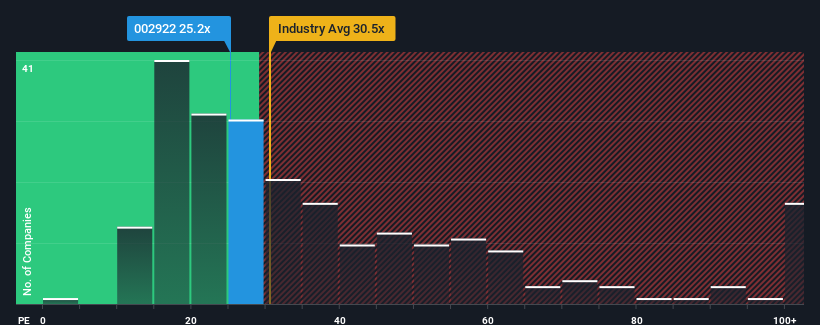 pe-multiple-vs-industry