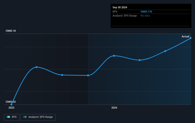 earnings-per-share-growth