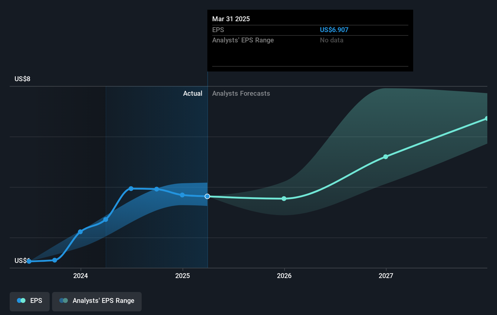 earnings-per-share-growth