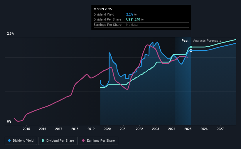 historic-dividend