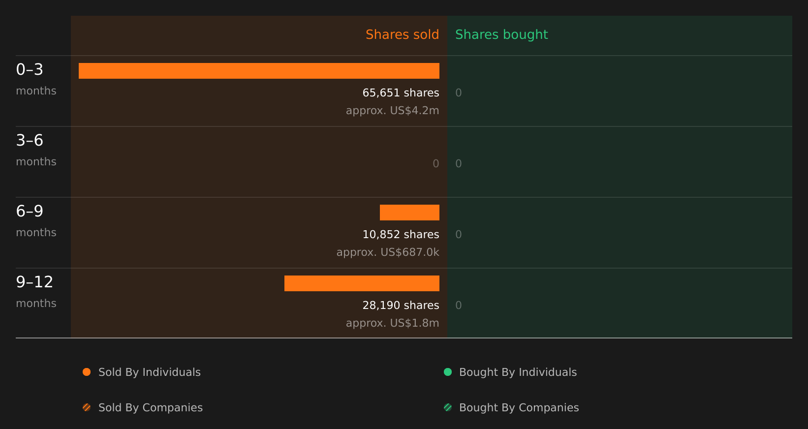 insider-trading-volume