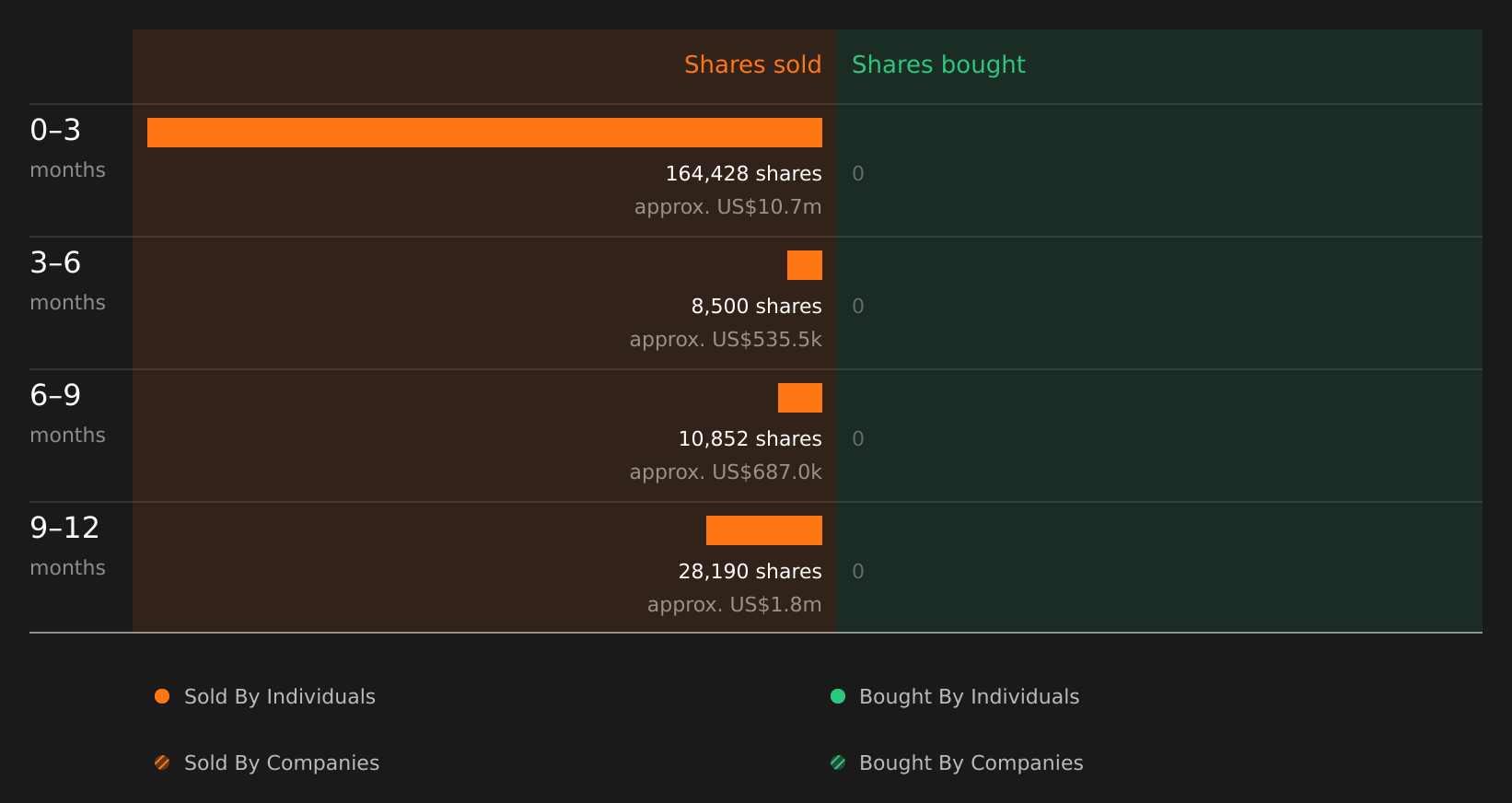 insider-trading-volume