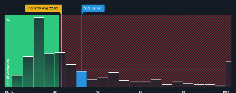 pe-multiple-vs-industry