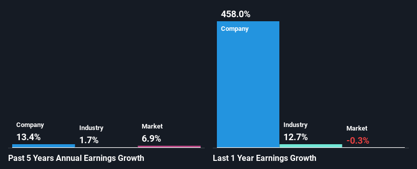 past-earnings-growth