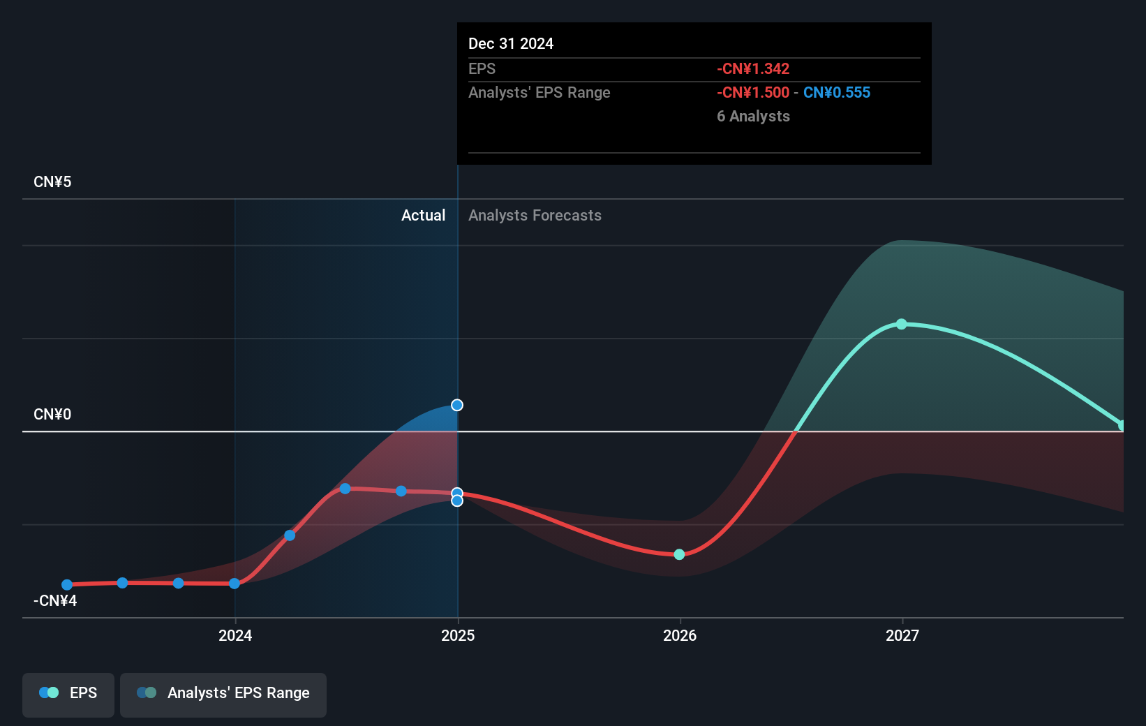 earnings-per-share-growth
