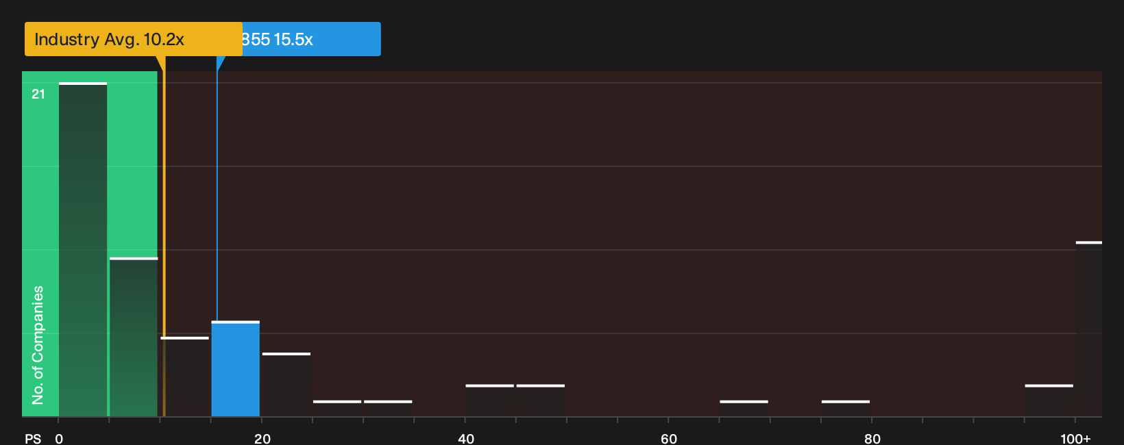 SEHK:6855 P/S Ratio as at Sep 2026