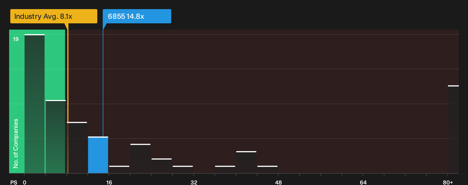SEHK:6855 P/S Ratio as at Oct 2026