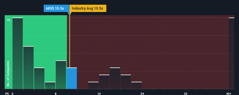 ps-multiple-vs-industry