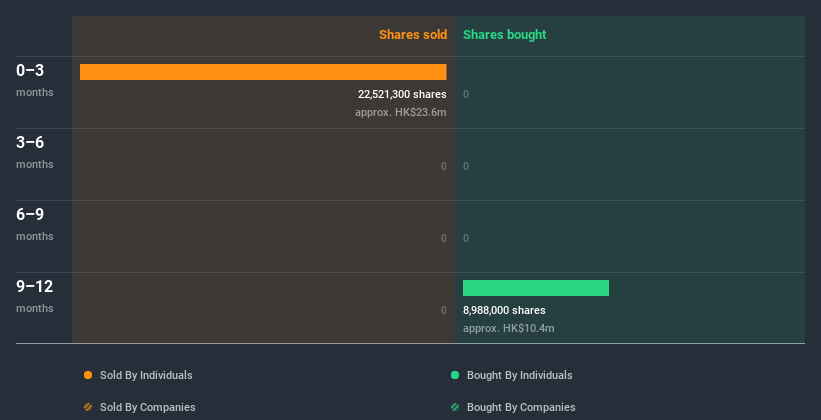 insider-trading-volume