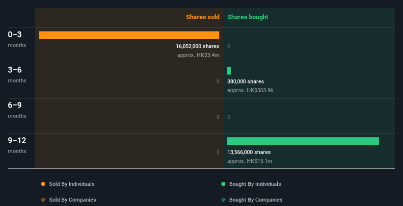 insider-trading-volume