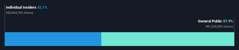 ownership-breakdown