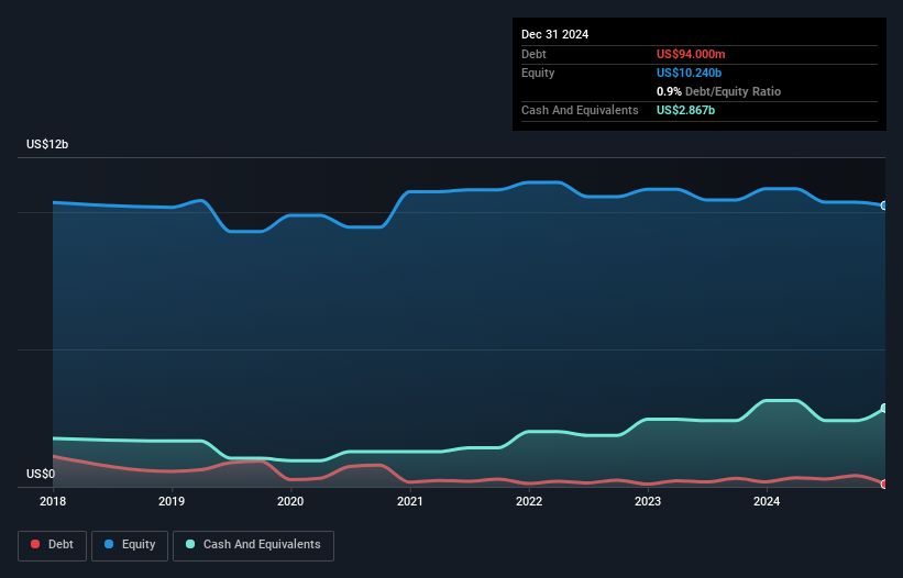 debt-equity-history-analysis