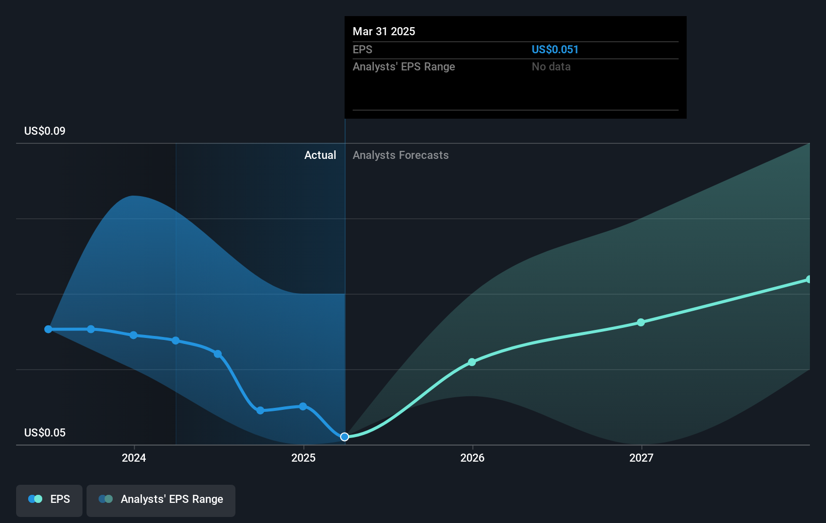 earnings-per-share-growth