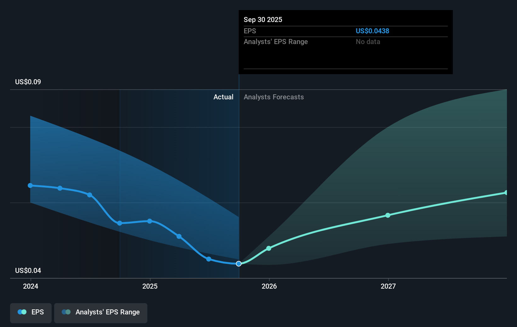 earnings-per-share-growth