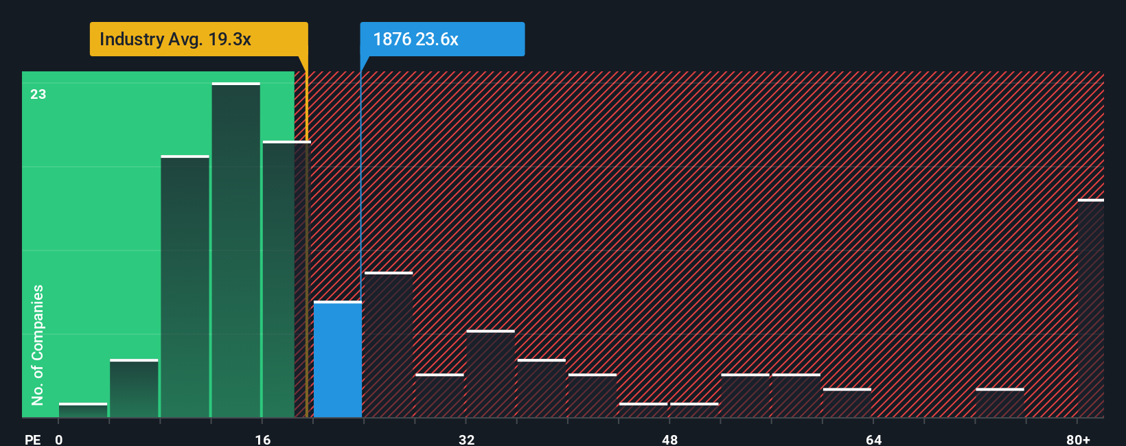 pe-multiple-vs-industry