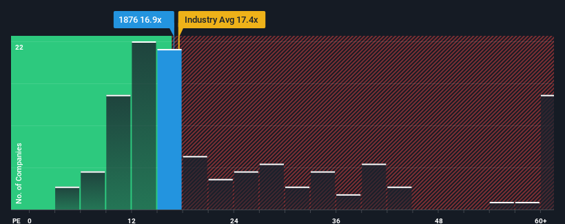 pe-multiple-vs-industry