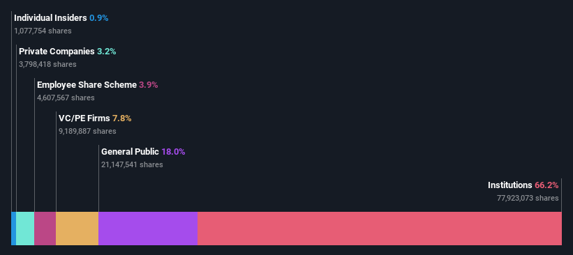 ownership-breakdown