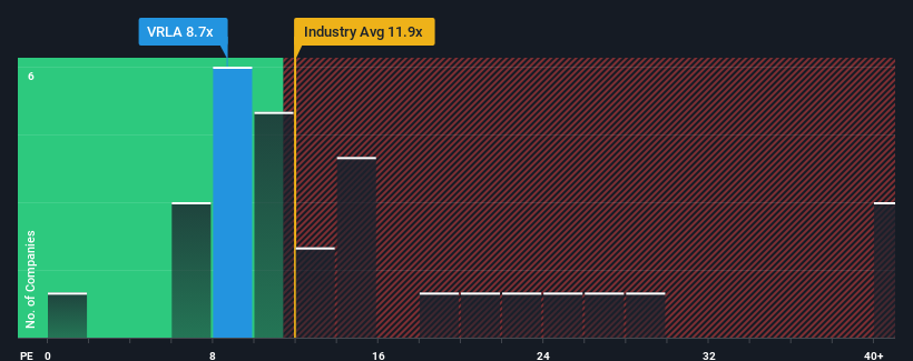 pe-multiple-vs-industry