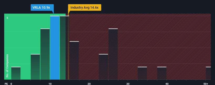 pe-multiple-vs-industry