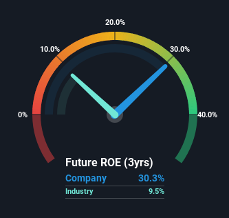 roe