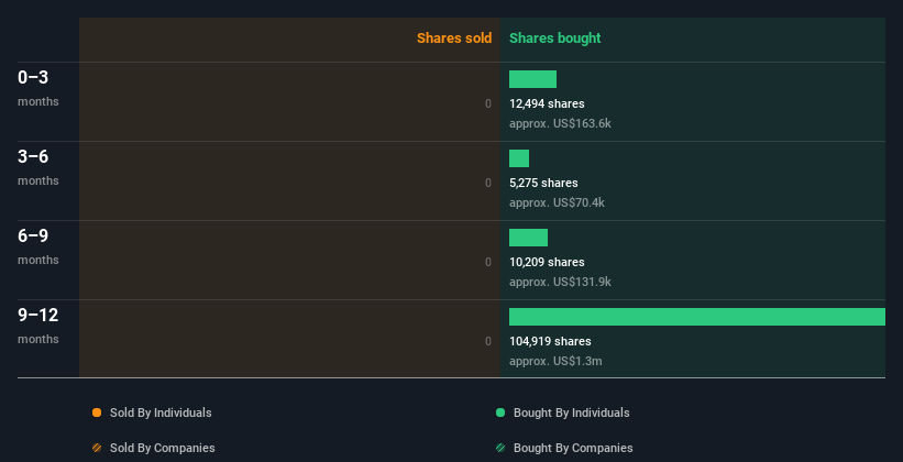 insider-trading-volume