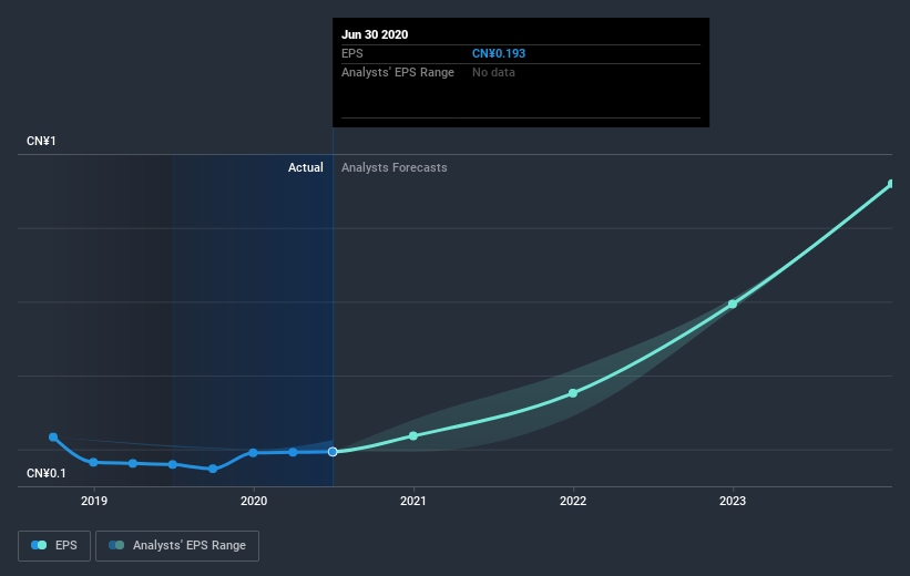 earnings-per-share-growth